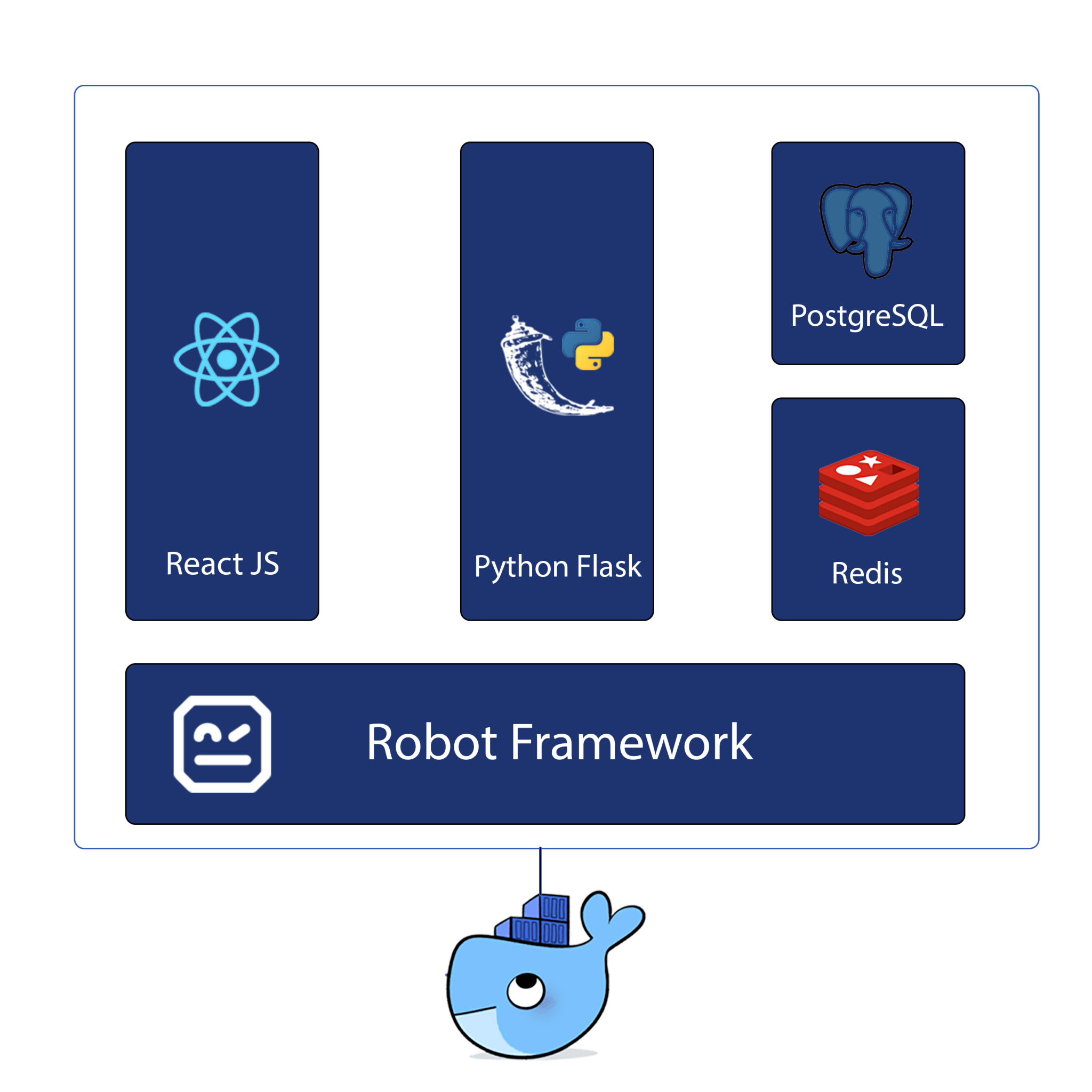 Running Robot Framework Automated Tests in a multiproject pipeline NLJUG Nederlandse Java