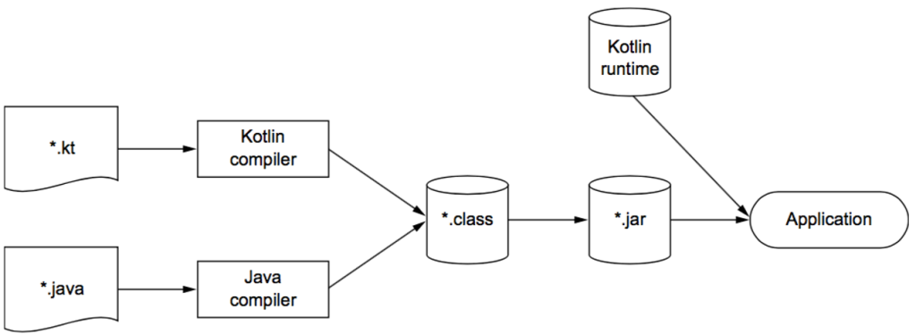 Kotlin Multiplatform - NLJUG - Nederlandse Java User Group